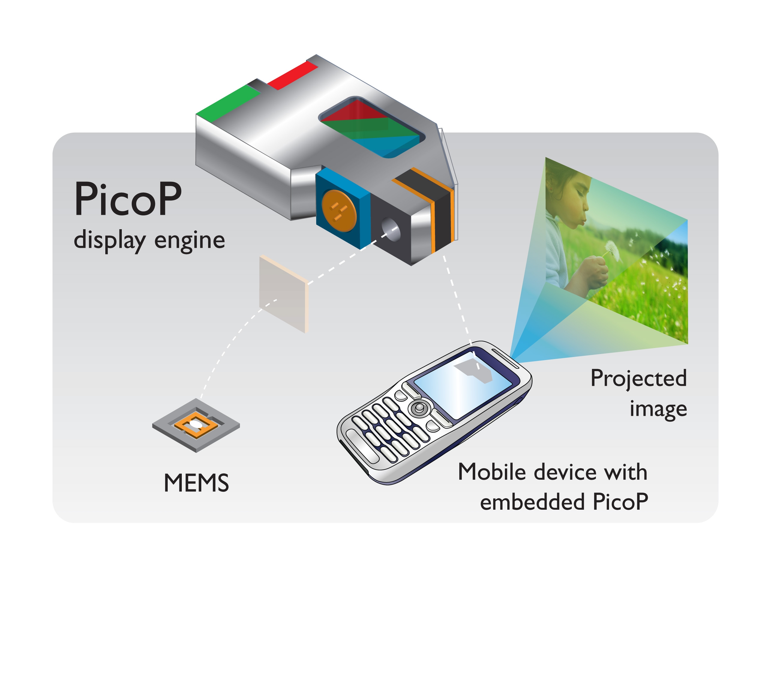 Model of a Pull Notification