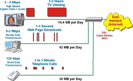 Multimedia data consumption diagram